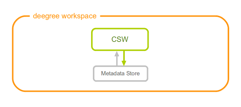 _images/workspace-csw.png