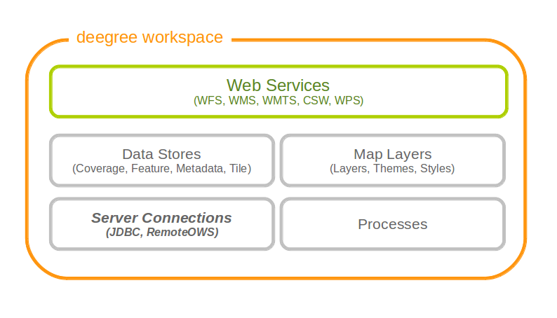 _images/workspace-overview-connection.png