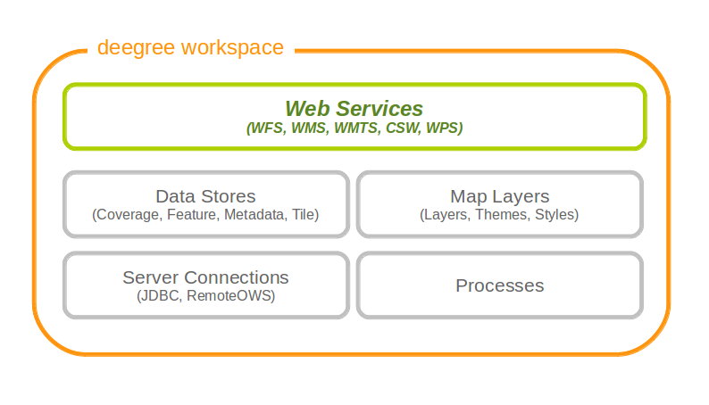_images/workspace-overview-services.png