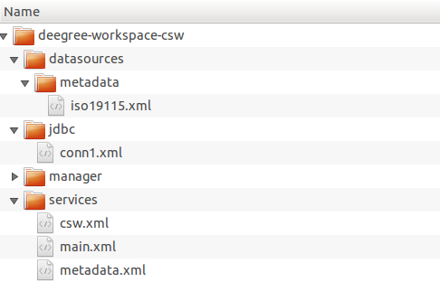Example workspace directory