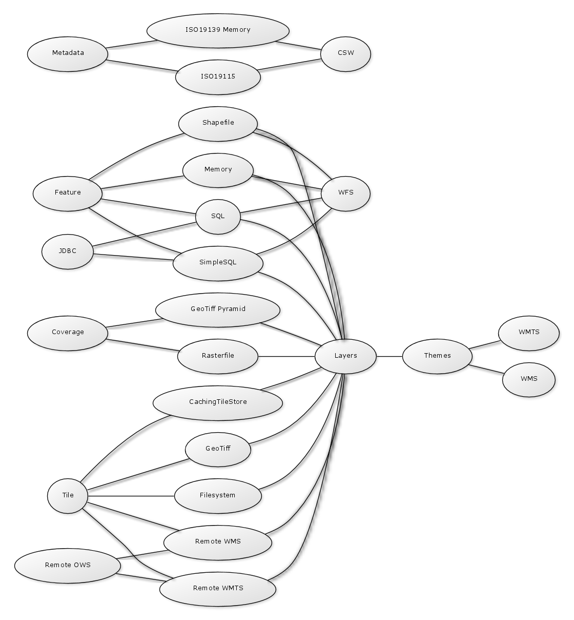 Workspace configuration dependencies